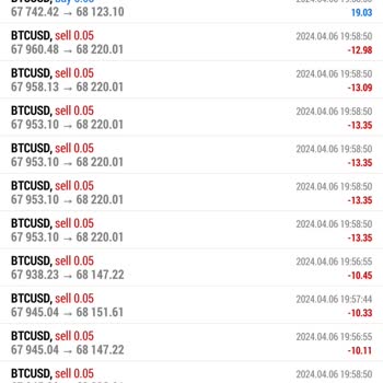 Xm.com İşlem Hesabımda Beklenmedik Hareketler!
