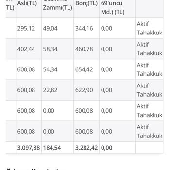 SGK GSS Haksız Yere Borçlanma