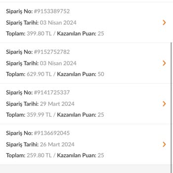 Trendyol Elite Üye Puanı