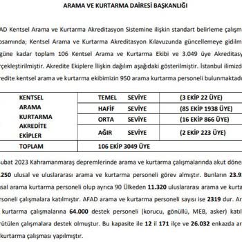 TBMM Tespit Edilen Ama Gerçekleştirilmeyen AFAD Önerisi