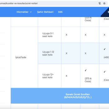 AJet (Anadolu Jet) Bilet Değişikliği Karmaşası Ve Müşteri Hizmetleriyle Uzun Bekleme