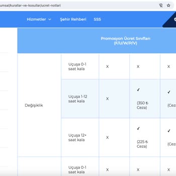 AJet (Anadolu Jet) Bilet Değişikliği Karmaşası Ve Müşteri Hizmetleriyle Uzun Bekleme