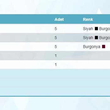 Formayaptirma.net Forma Siparişinde Fiyat Karmaşası