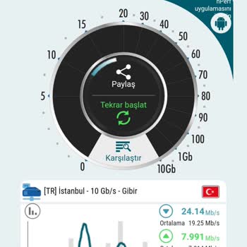 Gıbırnet İnternet Donuyor Sürekli