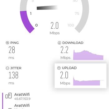 AratWifi Wi-Fi Hız Sorunları Ve Müşteri Hizmetleri İletişim Problemleri