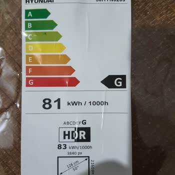 Hepsiburada Enerji Sınıfı Hayal Kırıklığı: Beklentiler Karşılanmadı