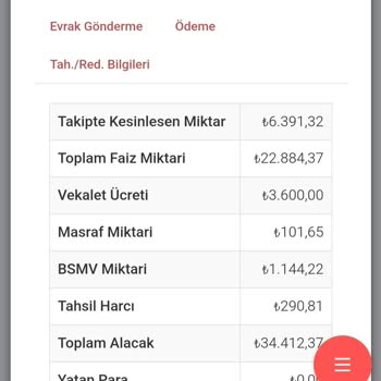 Gelecek Varlık Yönetim Zalimliği!