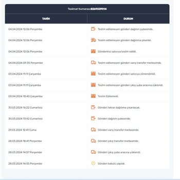 Aras Kargo Kastamonu İnebolu Şubesi Kargoları Teslim Etmiyor.