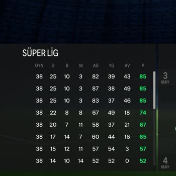 EA Sports Fc 24 Üçlü Averaj Skandalı