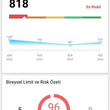 Findeks Risk Raporu Yanlış Puanlama