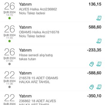 Garanti Bankası Hisse Senedi Alış Satış Takas Tutarları