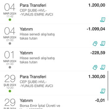 Garanti Bankası Hisse Senedi Alış Satış Takas Tutarları