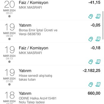 Garanti Bankası Hisse Senedi Alış Satış Takas Tutarları