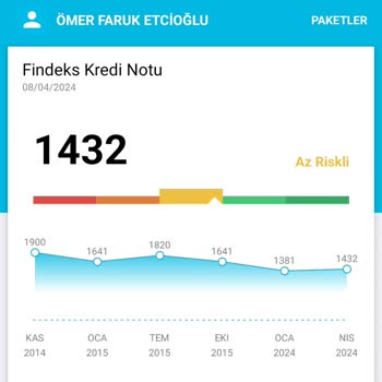 Sixt Findeks Kaynaklı Araç Vermeme