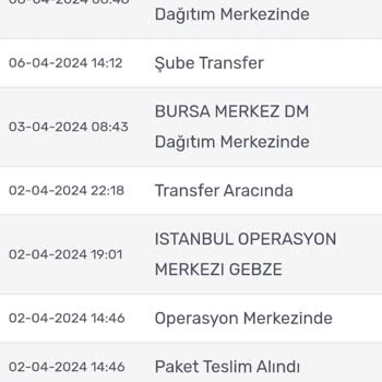 Marjin Ayakkabı Kargo Teslim Edilmiyor