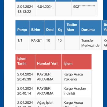 Sürat Kargo Kargo Teslim Edememe
