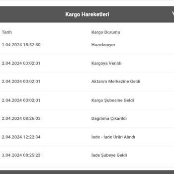 Bir Günde Kargo İade Kargoyu Satıcıya Teslim Etmiyorlar