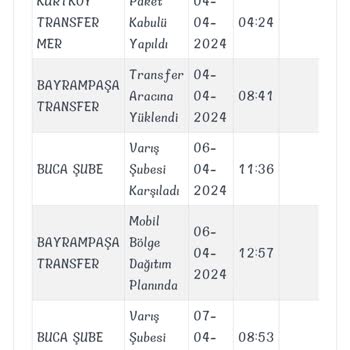 Kargoist Buca Şubesi Sorumsuzluğu