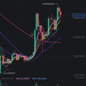 Mexc Saga Coin Ve Al Saga Coin Zararım