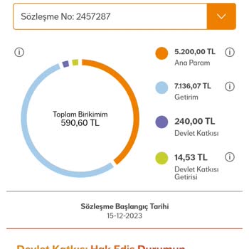 NN Hayat Ve Emeklilikte Buharlaşan Ve Akıbeti Bilinmeyen Primler