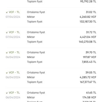 Paribu Al Sat İşlem Oyunu