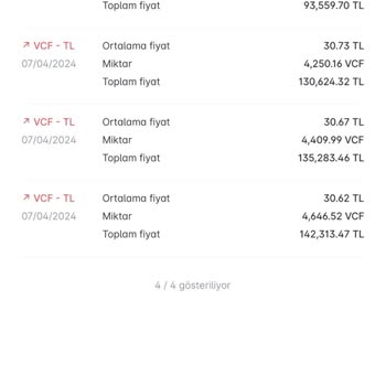 Paribu Al Sat İşlem Oyunu