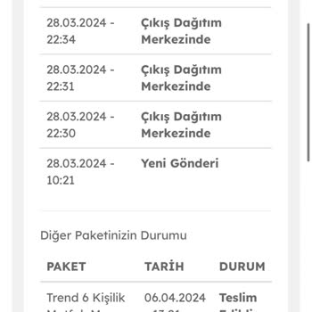 Trendyol Eksik Ürün/ Sandalye