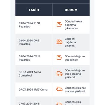 Sürat Kargo Kargom Elime Ulaşmadı