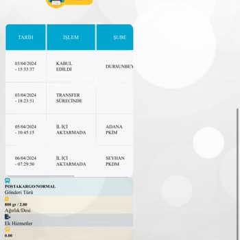 PTT Kargo Dağıtım Merkezinde Bekleyen Ürün