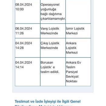 Borusan Lojistik Kendi Verdiği Teslimat Tarihine Uymadı