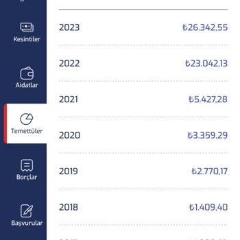 Polsan 2023 Temettü Miktarı