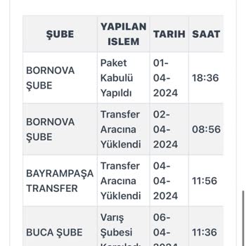 Kargoist Kargom 8 Gündür Teslim Edilmedi