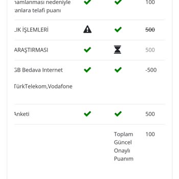 Sia Insight Hediye İnternet Verilmemesi