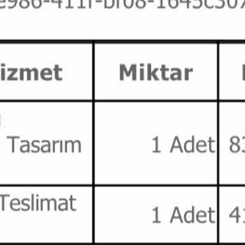 ÇiçekSepeti Hızlı Teslimat Vaadiyle Hayal Kırıklığı