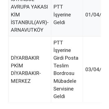 PTT Kargo Yavaşlığı Müşteri Hizmetleri İlgisizliği