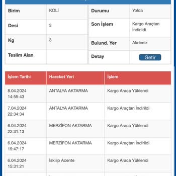 Sürat Kargo Sorumsuzluk Umursamazlık B