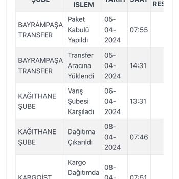 Kargoist Teslim Edilememe Sorunu