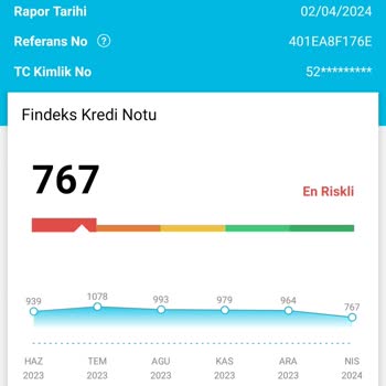 Findeks Kredi Notu Sürekli Düşüyor.