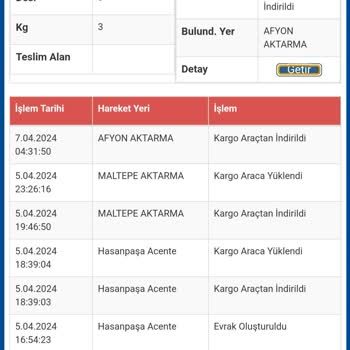 Paketimi Gezdirip Teslim Etmeyen Sürat Kargo!