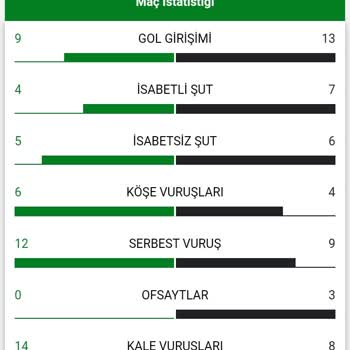 Svenskfotboll. Se Bu Site Verileri Ve İstatistikleri Yanlış Veriyor!