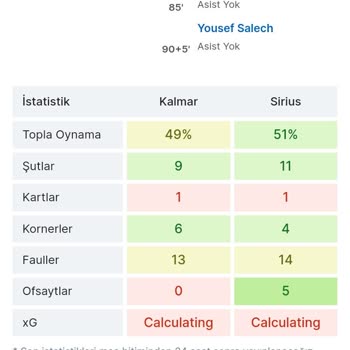 Svenskfotboll. Se Bu Site Verileri Ve İstatistikleri Yanlış Veriyor!
