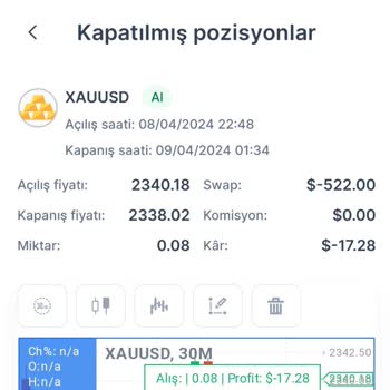 My Invest Global İşlem Ücretleriyle Şaşkınlık Yaratan Deneyim