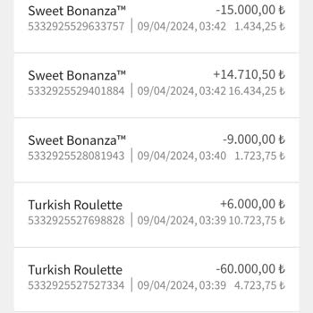 Holiganbet Hesabıma Başka Kişiler Girdi
