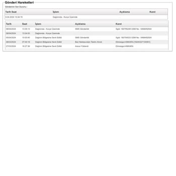 AGT Kurye (aynigunteslim.com) Gratis Ve AGT Etimesgut Şubesinin Umursamazlığı