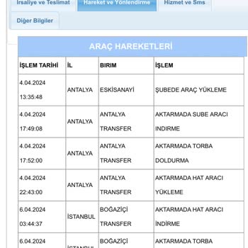 Müşteri Memnuniyetsizliği Denince Aras Kargo
