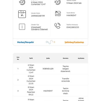 Yurtiçi Kargo İş Yapılacak Bir Kurum Değil