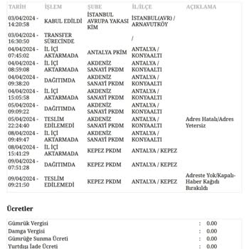 PTT Kargo PTT'NİN Sorumsuz Davranışı