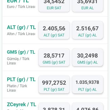Kuveyt Türk Kur Makas Farkı