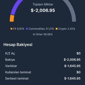 My Invest Global My İnvest Global Swap Kesintisi