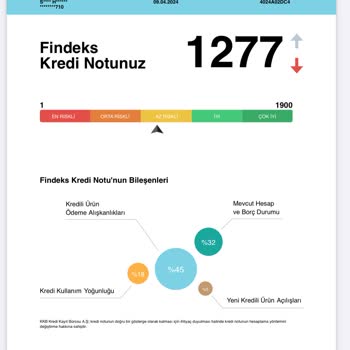 Findeks Kredi Notu Güncelleme